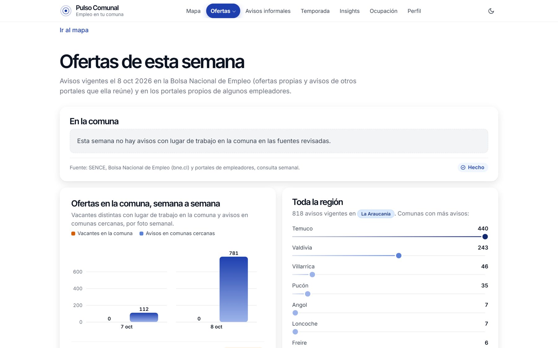 Página de ofertas de la semana de una comuna.